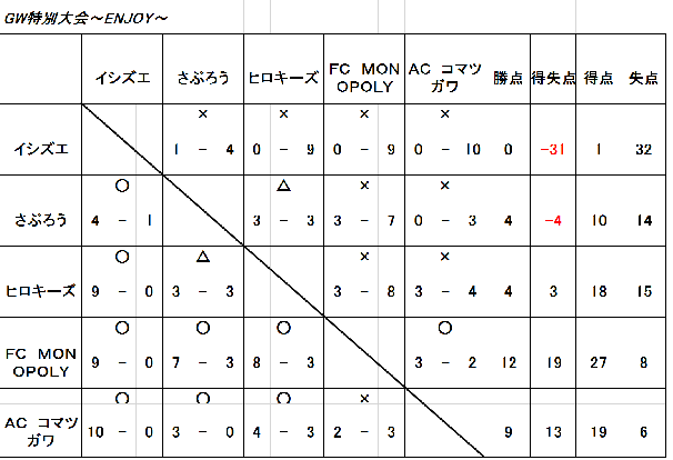 5/4ＧＷ超特価大会～ＥＮＪＯＹクラス～