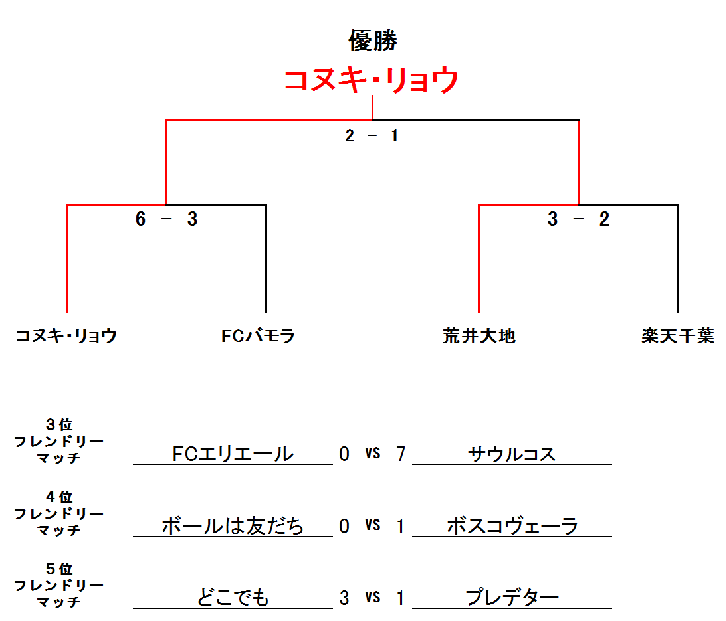 KANPAI-CUP