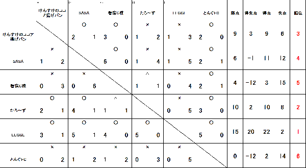 7/9（日）もう過ぎちゃったけど...七夕大会　UBクラス