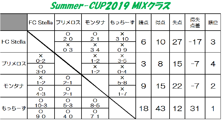 Summer－CUP