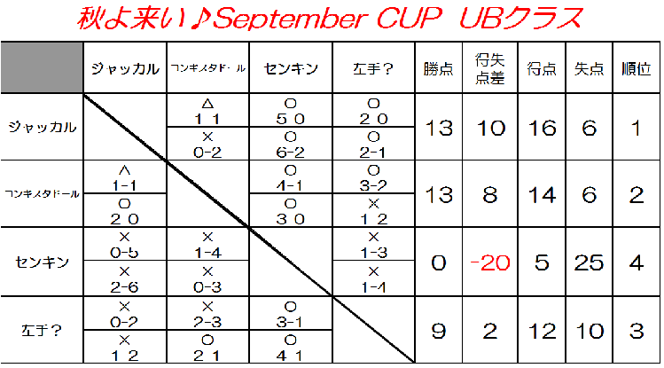 september❁CUP