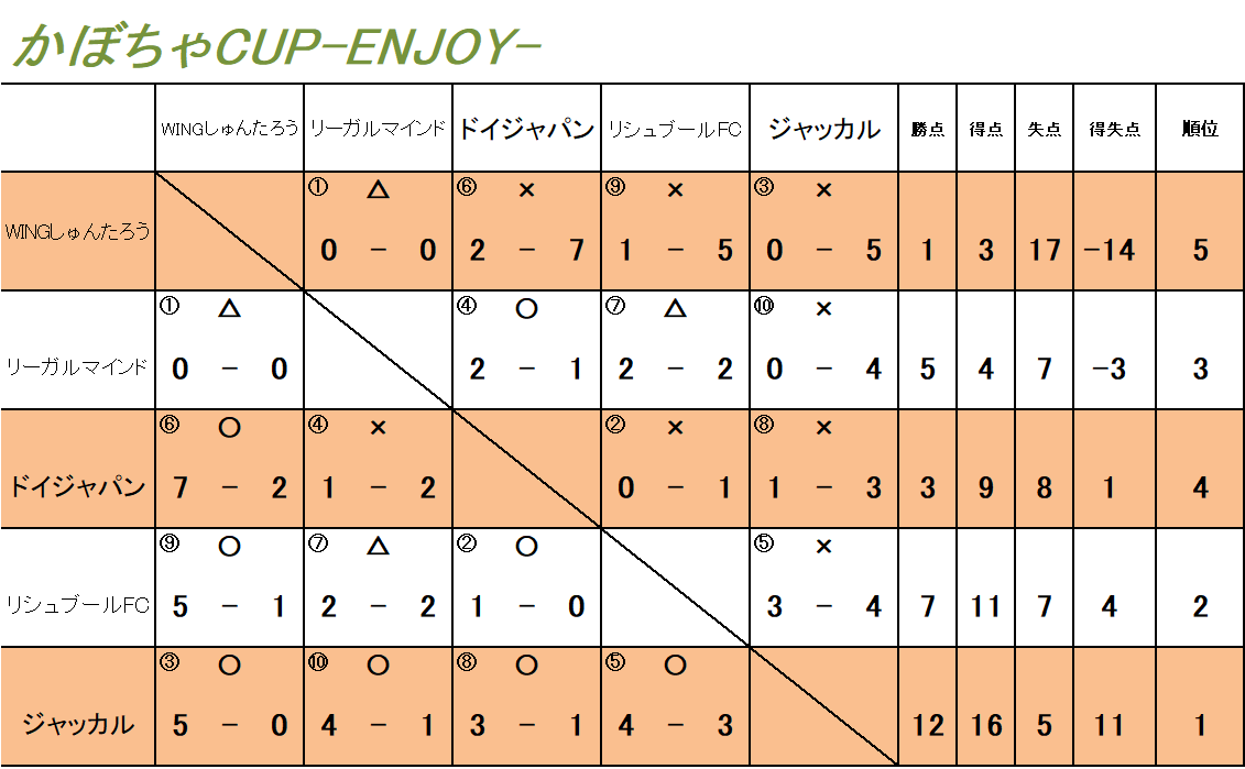 かぼちゃ　CUP