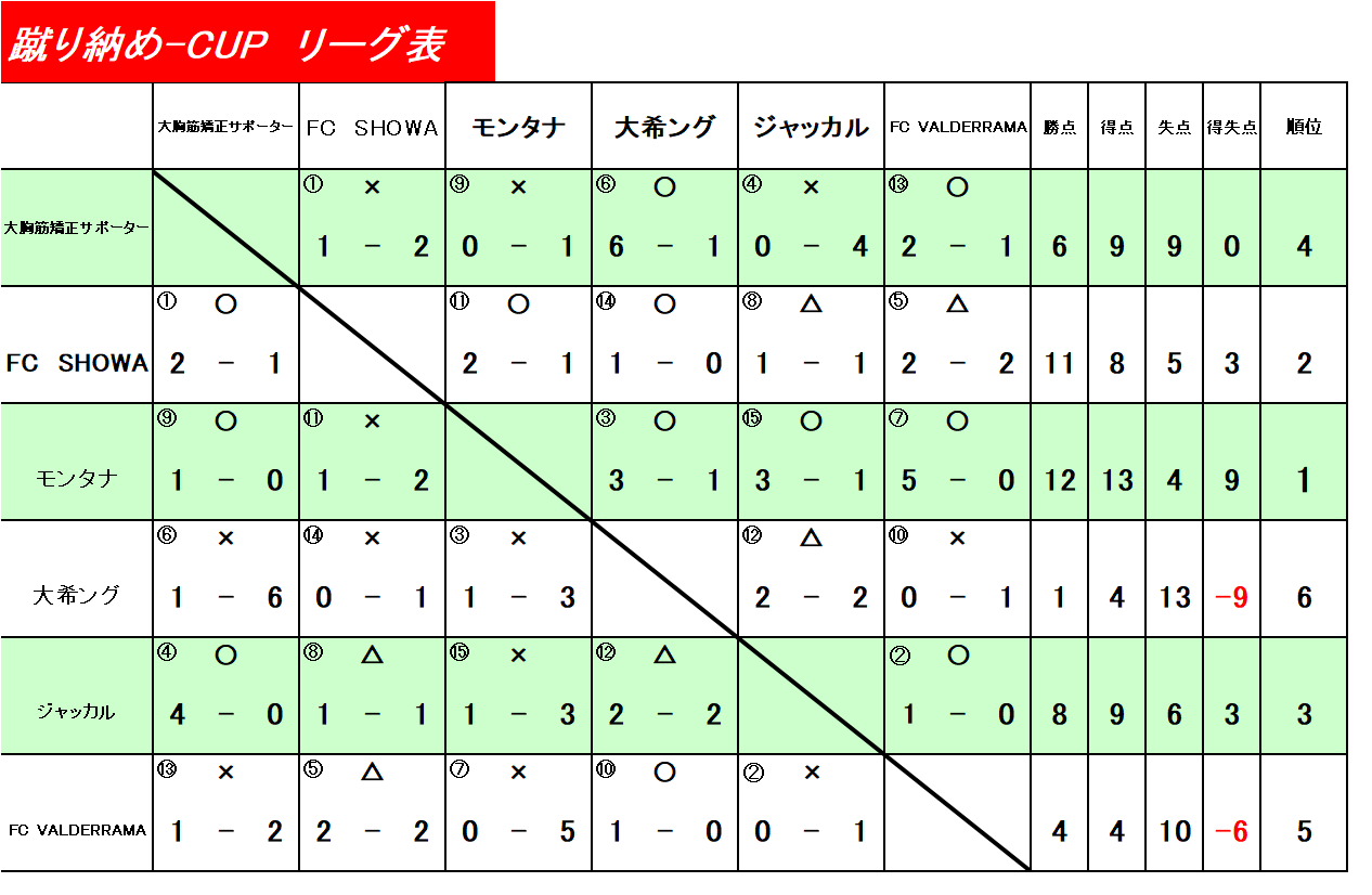 蹴り納めCUP　UBクラス　