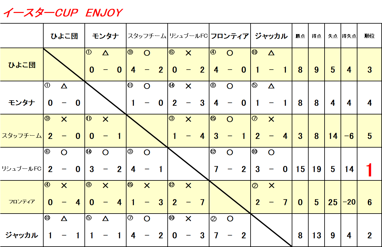 イースターCUP