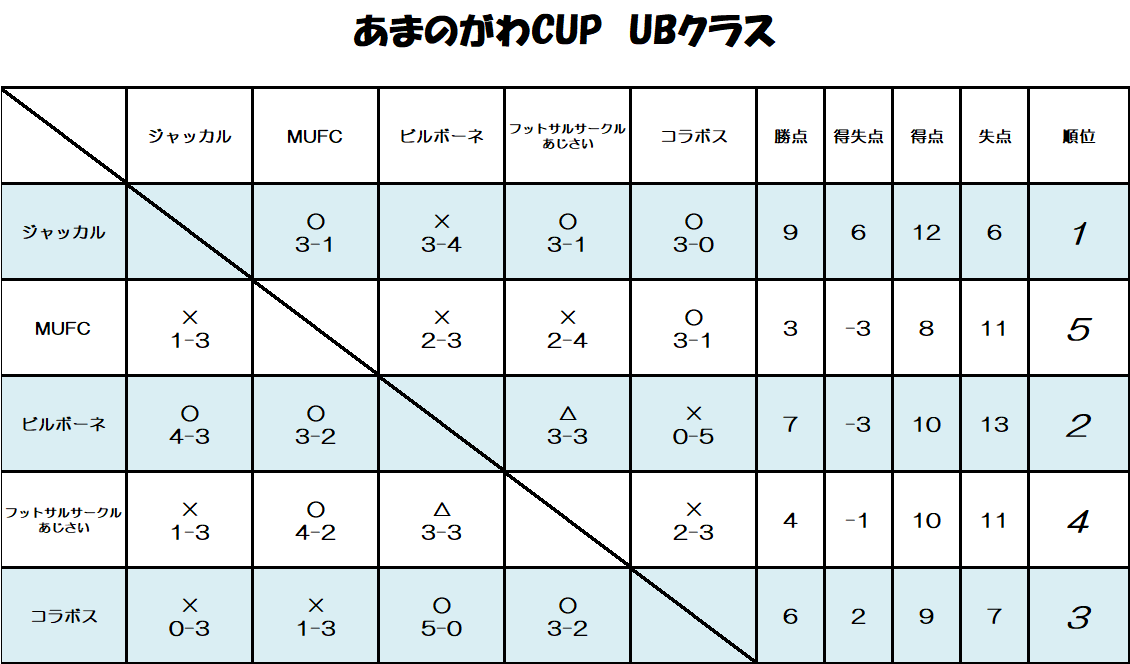 あまのがわCUP　UBクラス