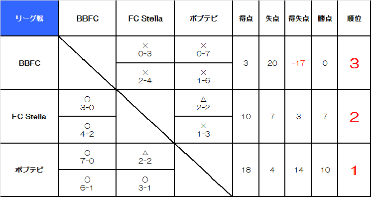 復活だヨ！全員集合CUP❀ＭＩＸクラス