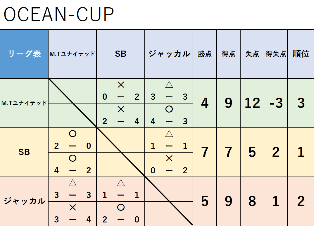 OCEAN-CUP