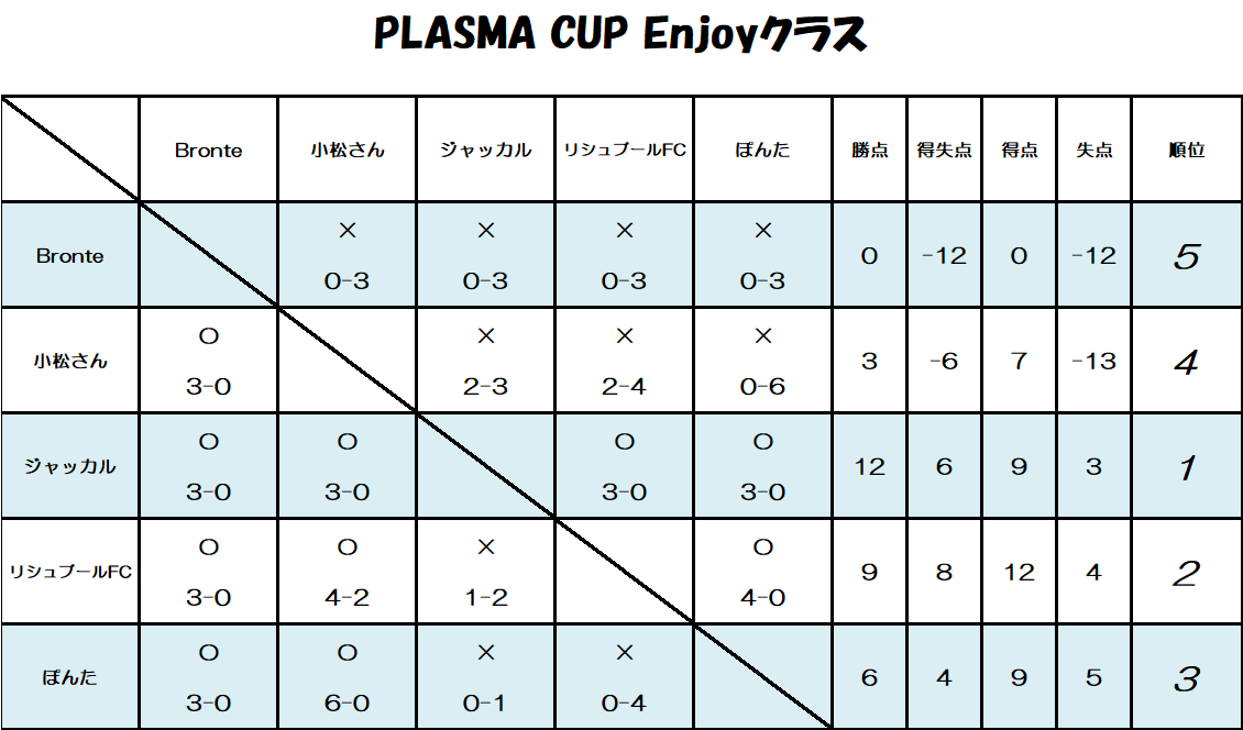 PLASMA-CUP