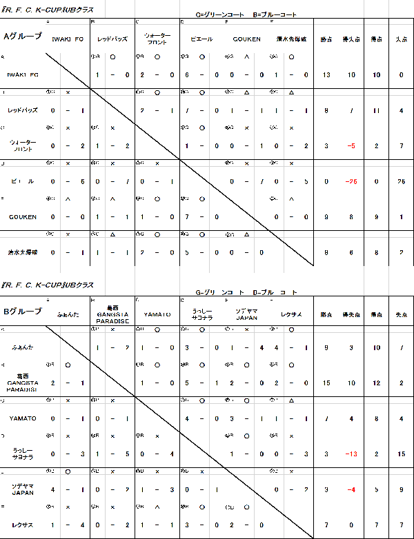 3/8 R・F・C・K-Cup　UBクラス