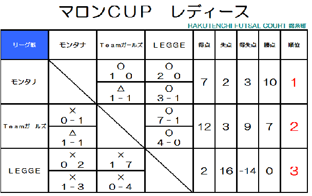 マロンカップ　レディース