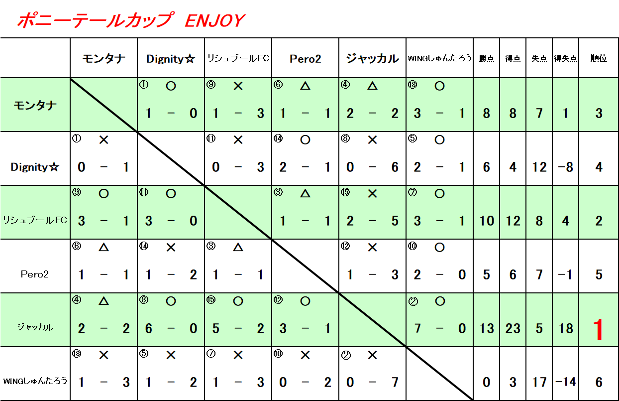 ポニーテールカップ