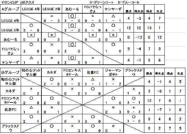 マロンカップ　UBクラス