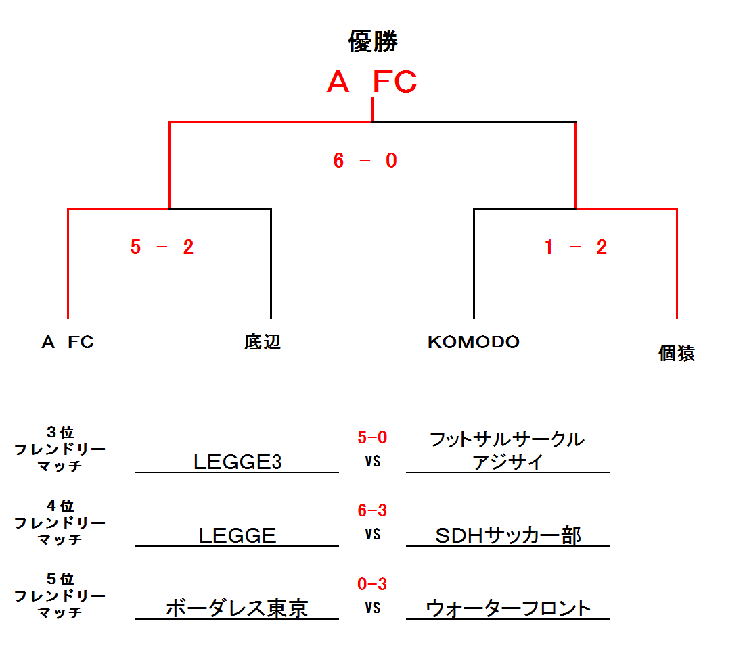 7/8星に願いをCUP★
