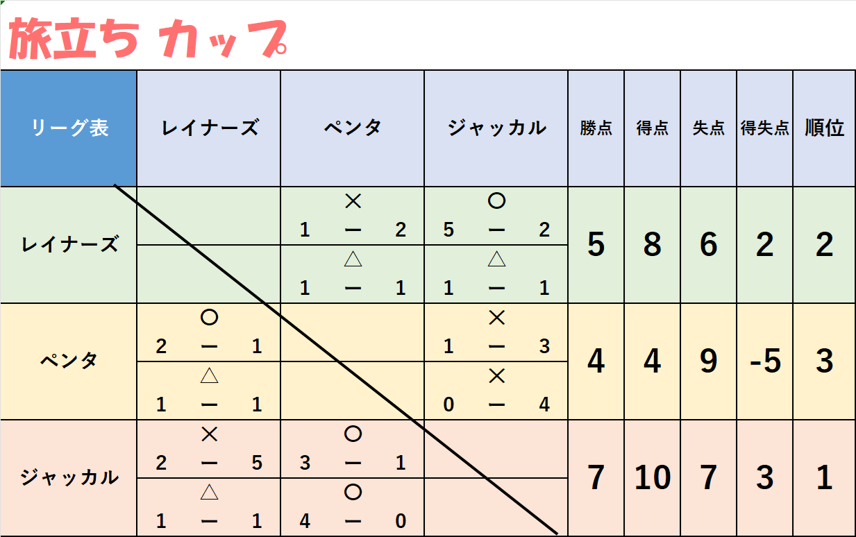 旅立ちカップ