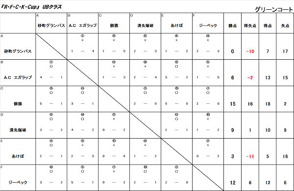 4/5　Ｒ・Ｆ・Ｃ・Ｋ-ＣＵＰ UBクラス