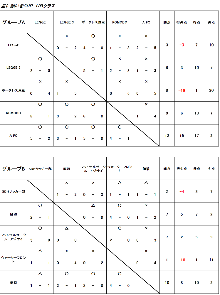 7/8星に願いをCUP★