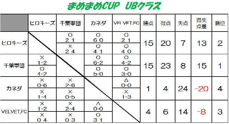 8/5アスレタプラシャツ争奪戦CUP