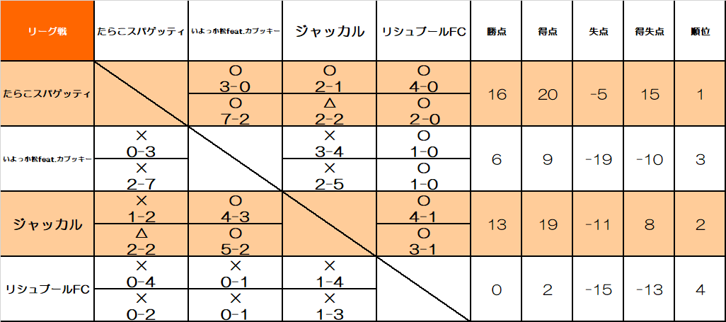 きのこCUP　
