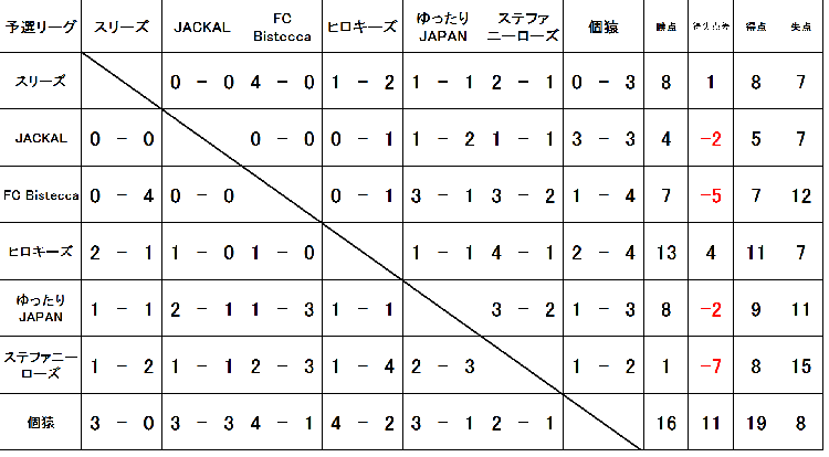 6/3 ★13th Anniversary CUP★