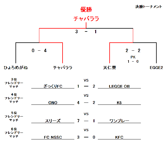 6/4(日)12周年だよ！全員集合大会