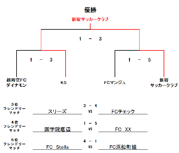 11/5（日）　RYUSEI-CUP UB